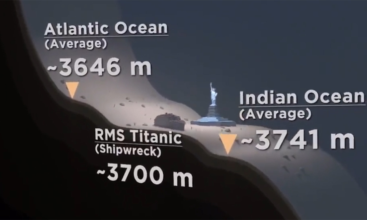 3D ANIMACIJOM dočarali DUBINU Atlantika na kojoj se nalazi TITANIK