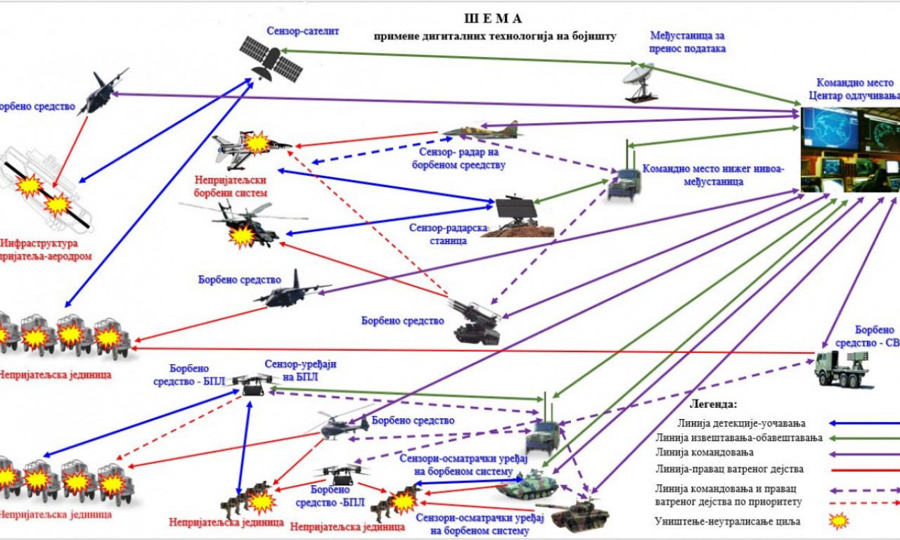SRBIJA JE SPREMNA ZA DIGITALNU VOJNU PLATFORMU Revolucija na bojištu - a evo šta ovo tačno donosi