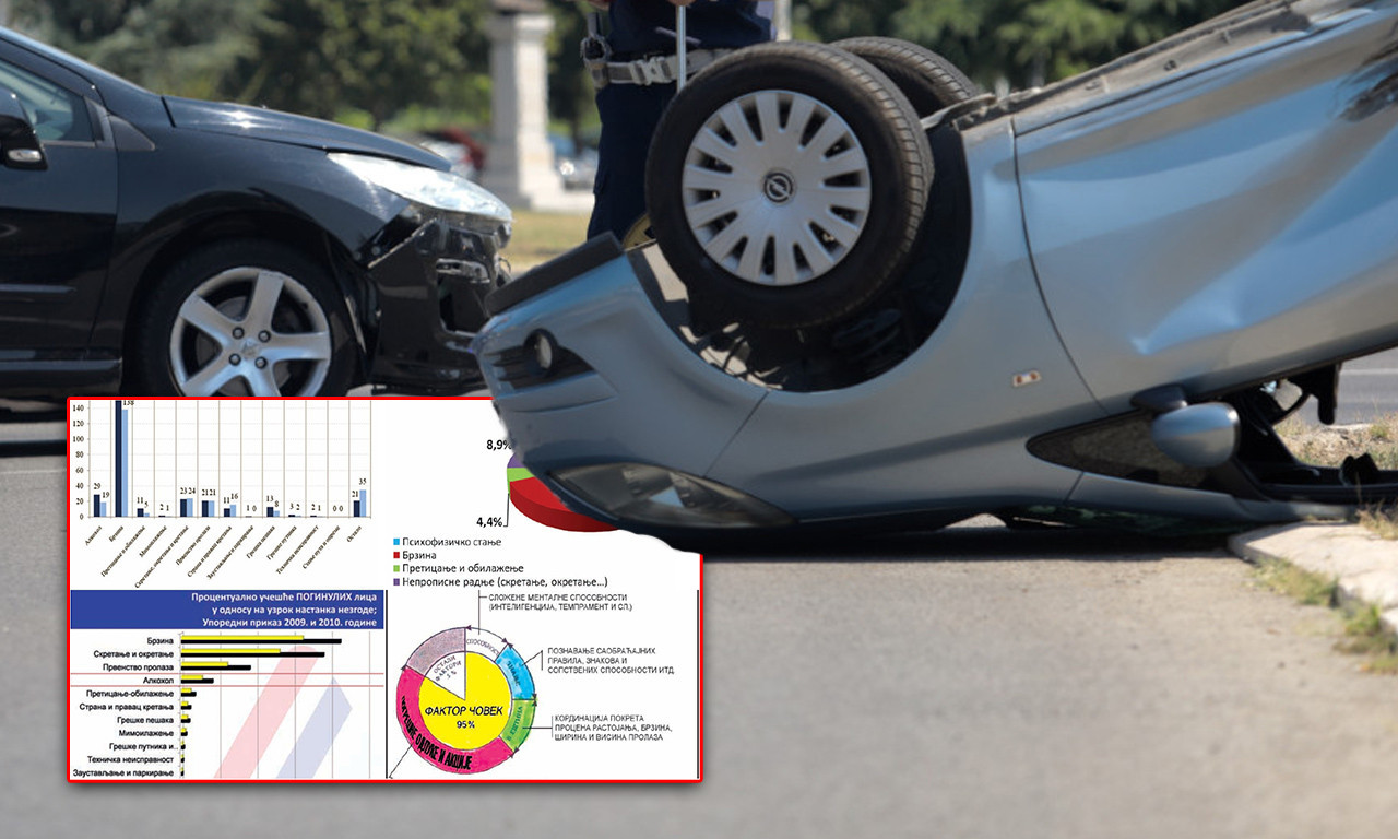 GODINU ZA NAMA OBELEŽILE SAOBRAĆAJNE NESREĆE Stručnjak za K1info otkrio kako da sprečimo stravičan trend (FOTO)