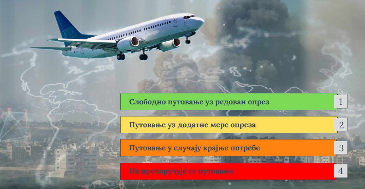 PUTNICI, PAŽNJA! Ministarstvo objavilo semafor: Ove zemlje su u crvenom – putovanja su visoko rizična!