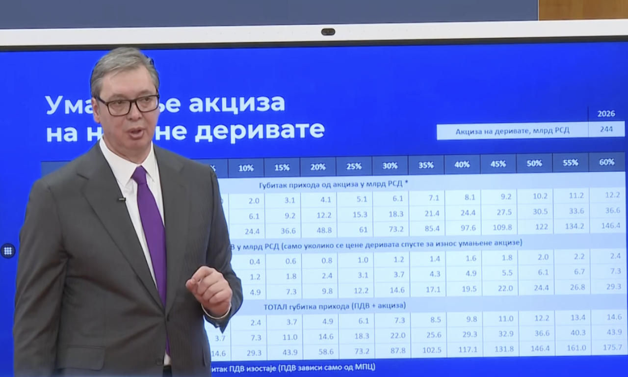 VUČIĆ NARODU SAOPŠTIO NOVE ENERGETSKE MERE: "Rezerve su nam pune do čepa, cene pod kontrolom!" (FOTO, VIDEO)