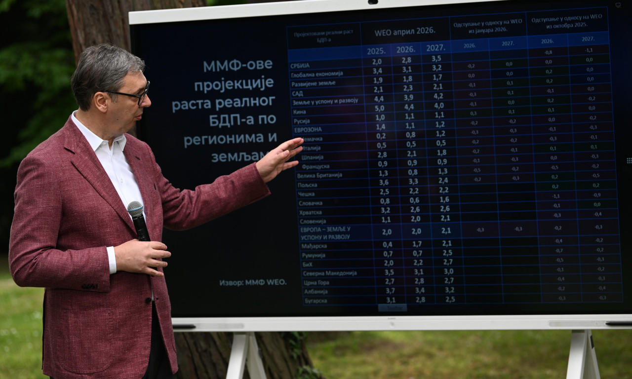 VUČIĆ IZNEO PLAN KAKO DA SE ODRŽI EKONOMSKI RAST "Srbija će rasti više nego dvostruko brže od razvijenih zemalja"